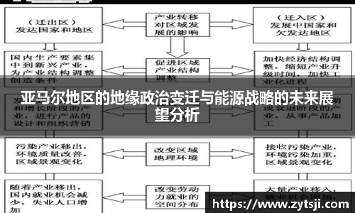 亚马尔地区的地缘政治变迁与能源战略的未来展望分析